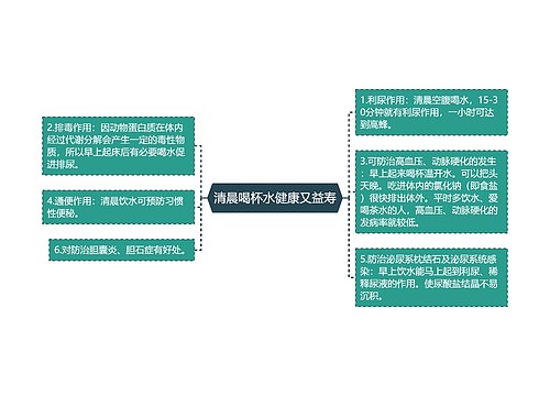 清晨喝杯水健康又益寿