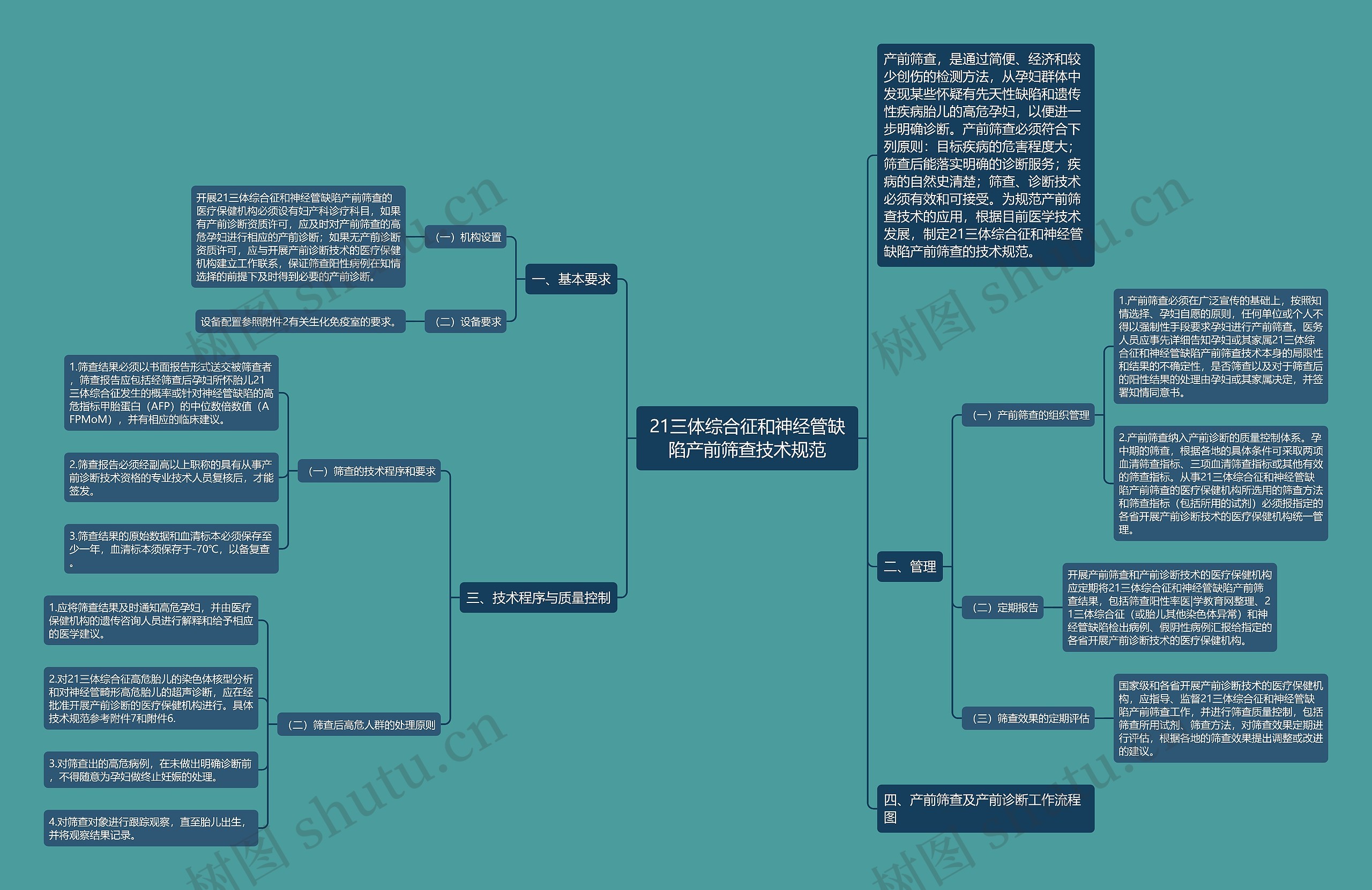 21三体综合征和神经管缺陷产前筛查技术规范思维导图