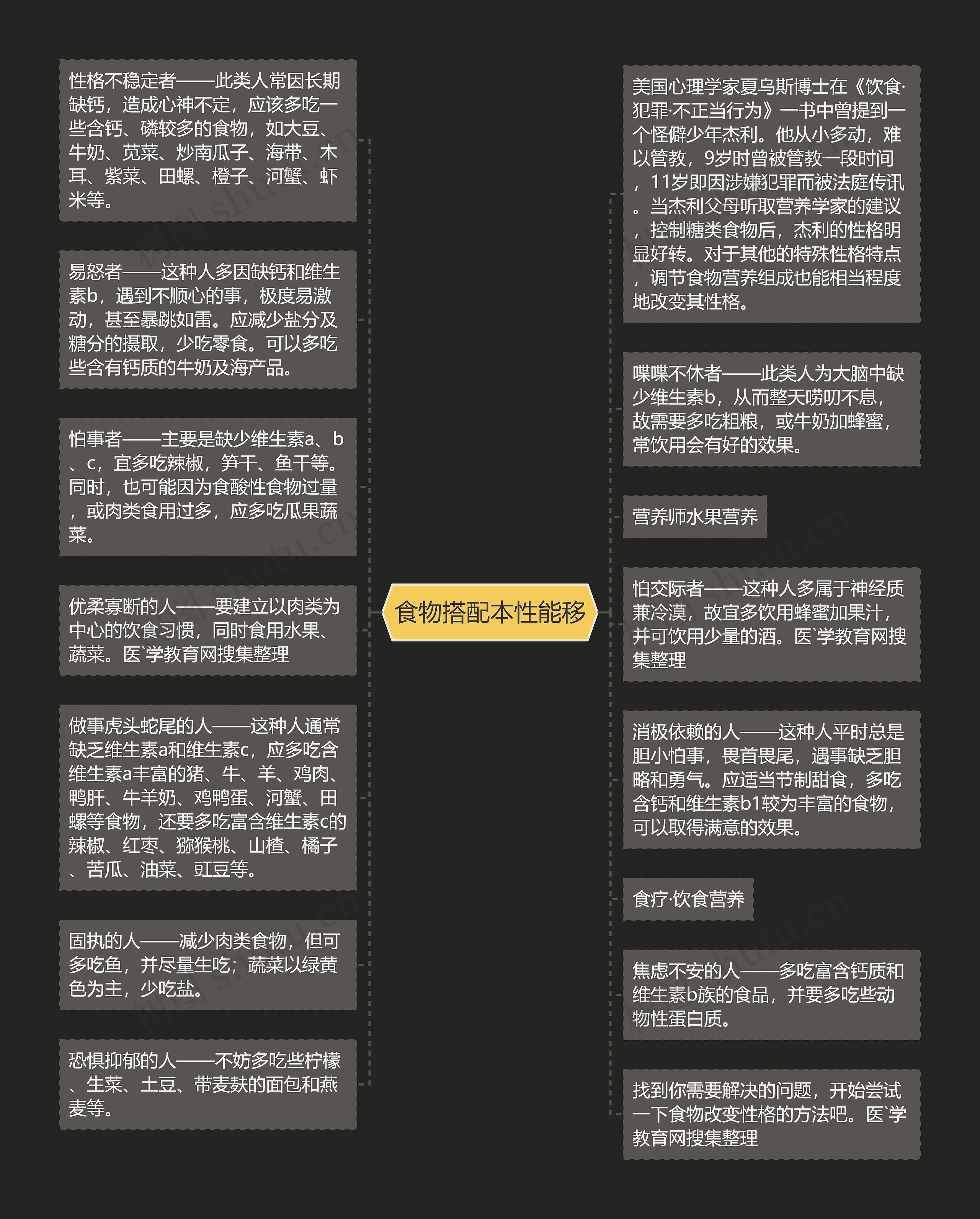 食物搭配本性能移思维导图