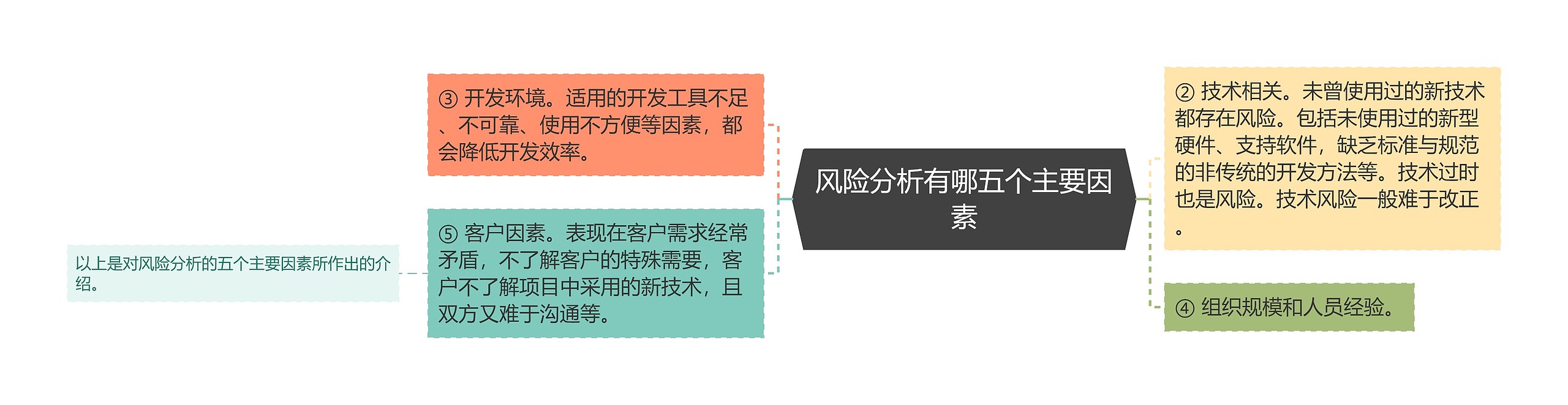 风险分析有哪五个主要因素