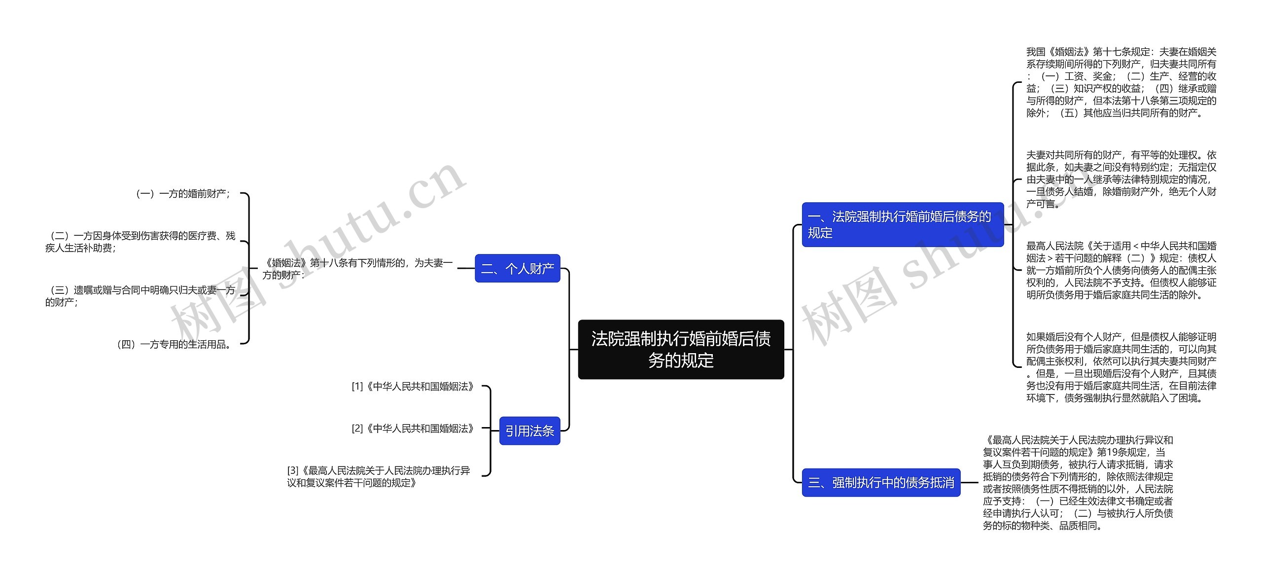 法院强制执行婚前婚后债务的规定 法院强制执行婚前婚后债务的规定