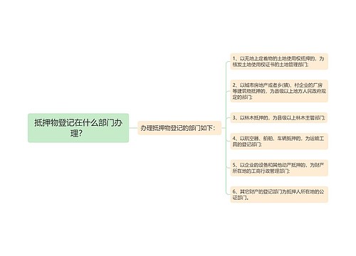 抵押物登记在什么部门办理？