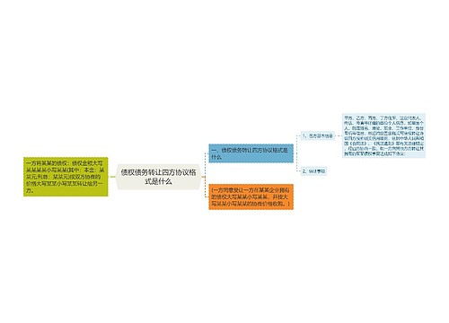 债权债务转让四方协议格式是什么