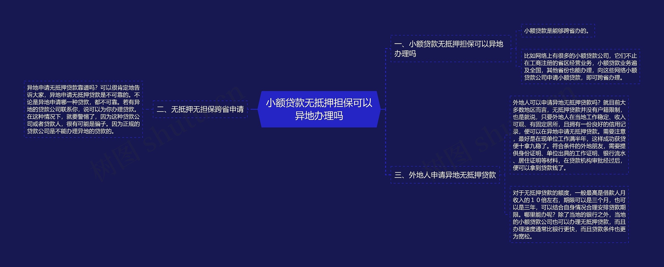 小额贷款无抵押担保可以异地办理吗 小额贷款无抵押担保可以异地办理吗
