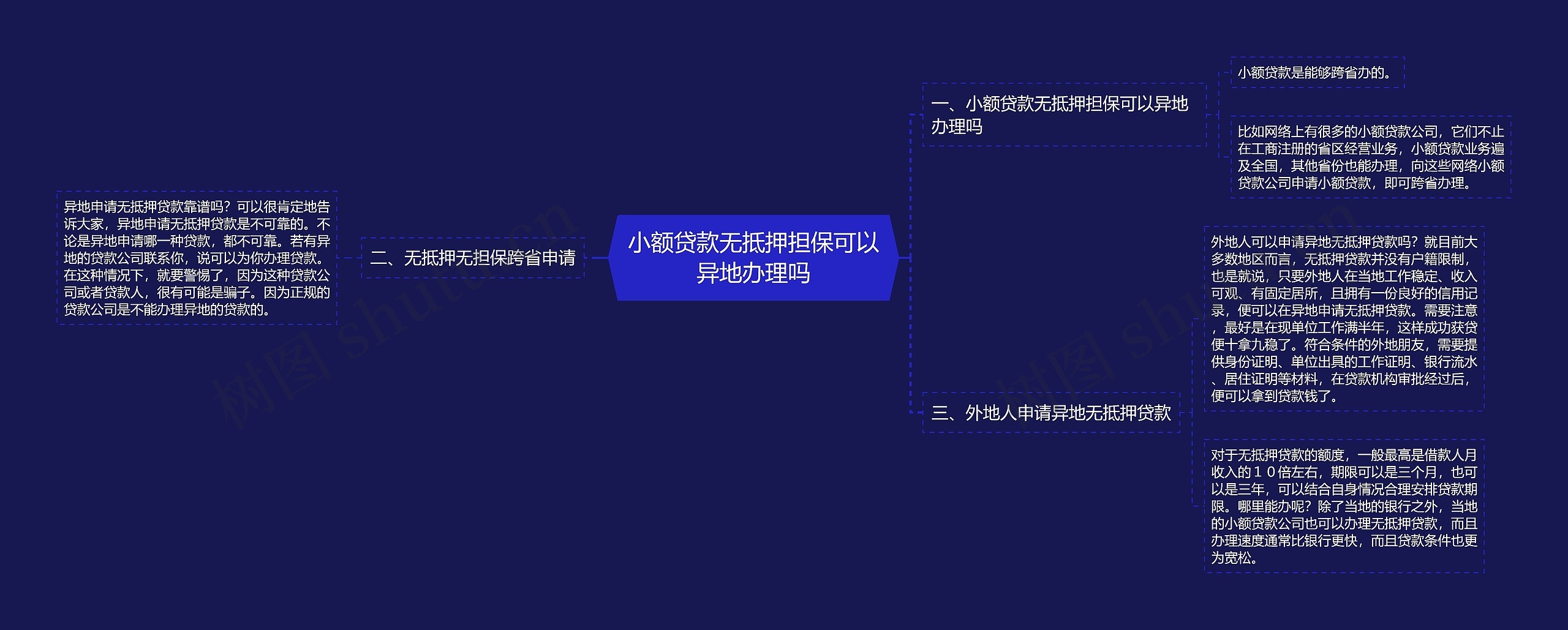 小额贷款无抵押担保可以异地办理吗思维导图