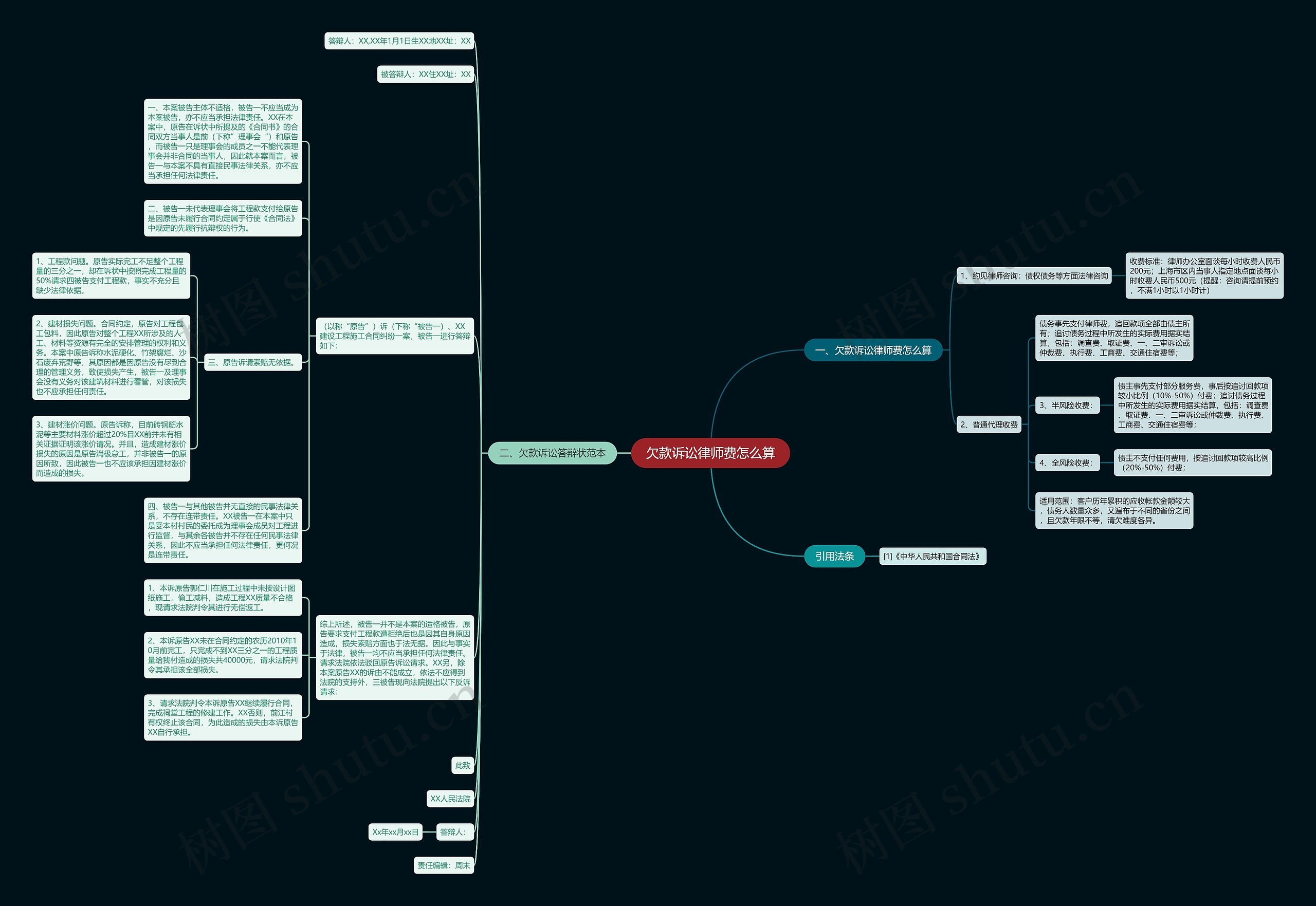 欠款诉讼律师费怎么算思维导图