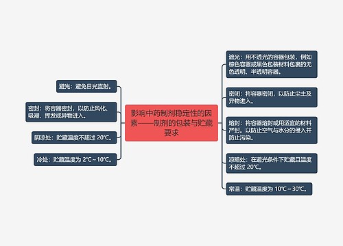 影响中药制剂稳定性的因素——制剂的包装与贮藏要求