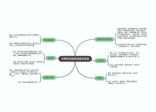 冬季有效预防感冒的食谱