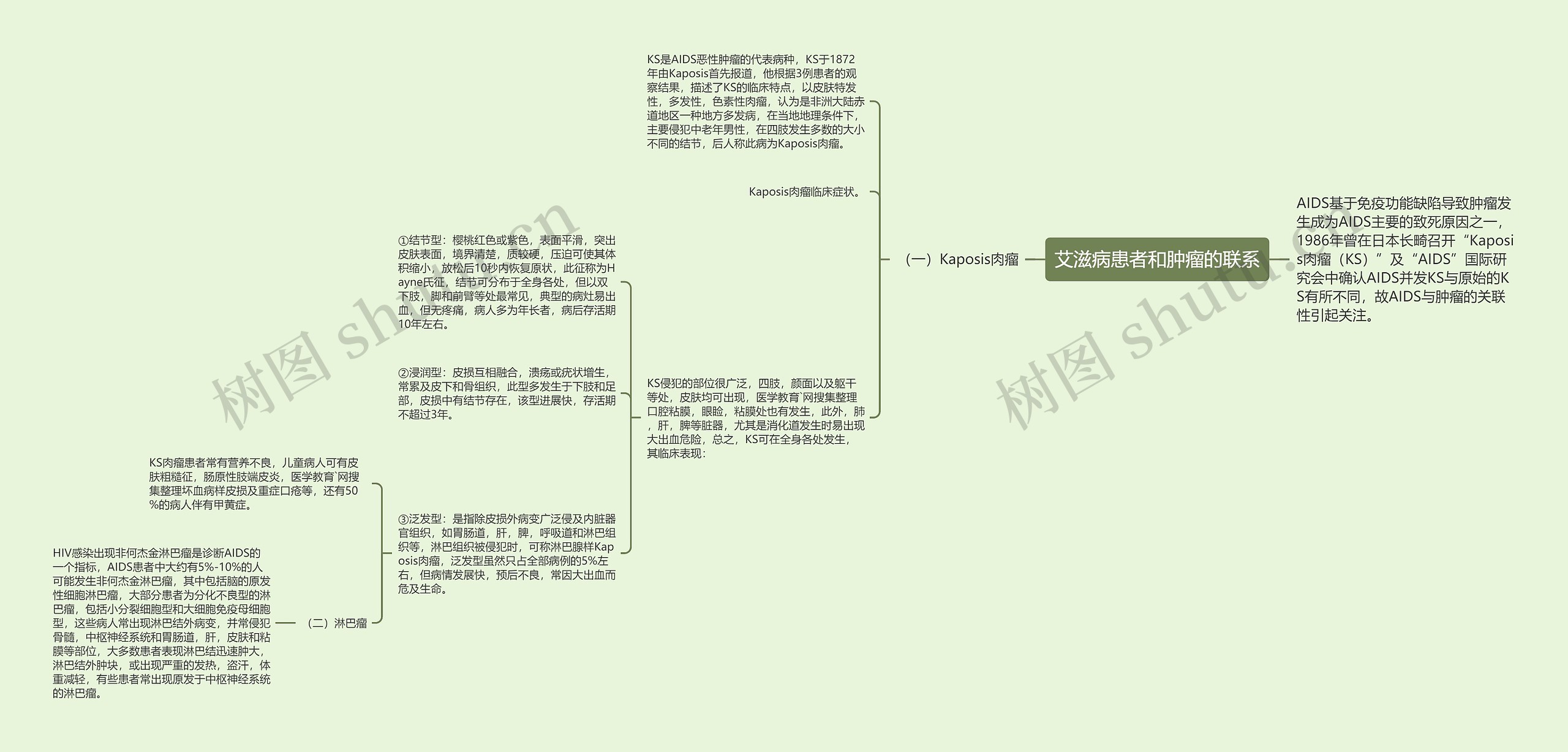 艾滋病患者和肿瘤的联系