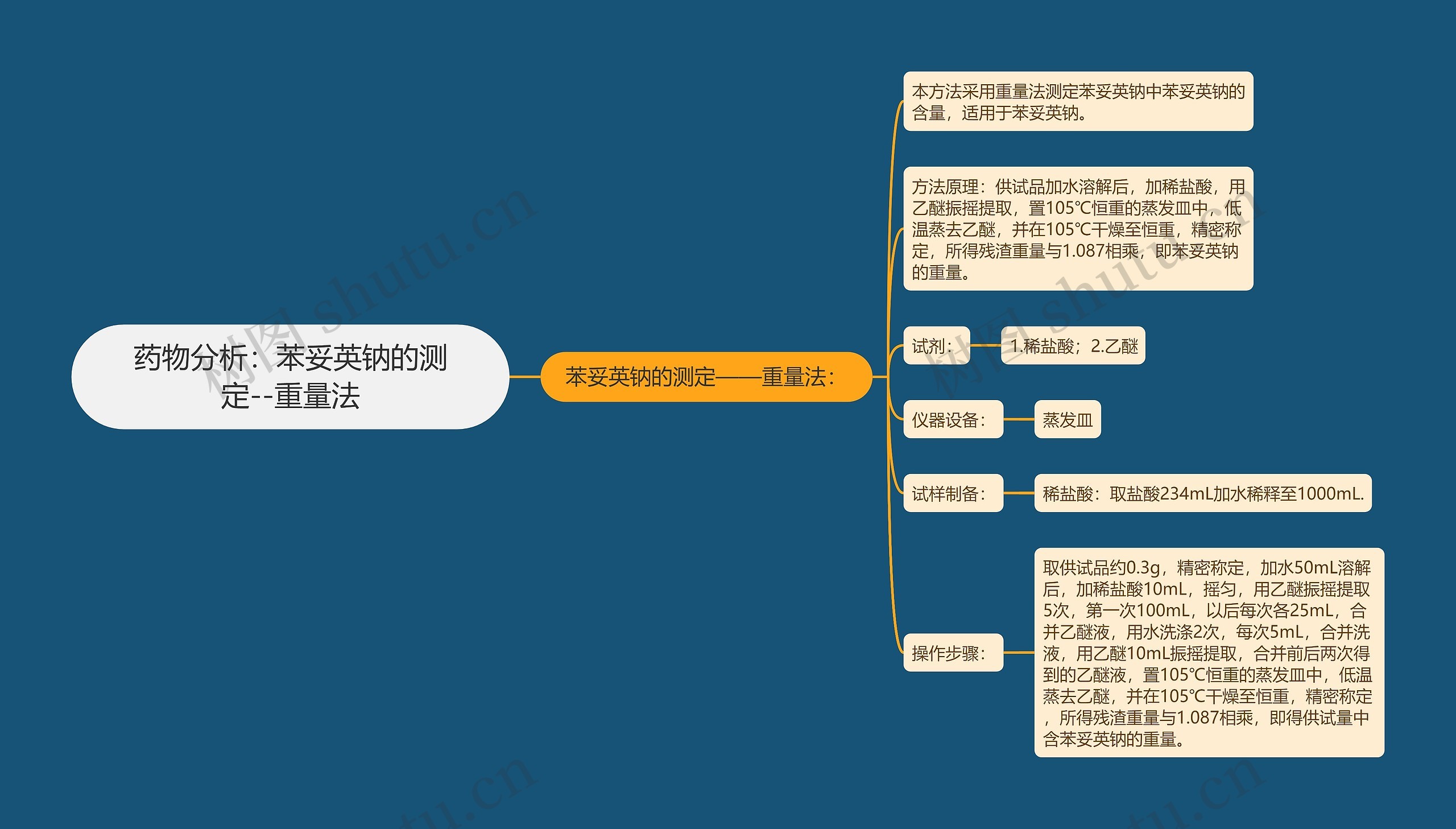 药物分析：苯妥英钠的测定--重量法