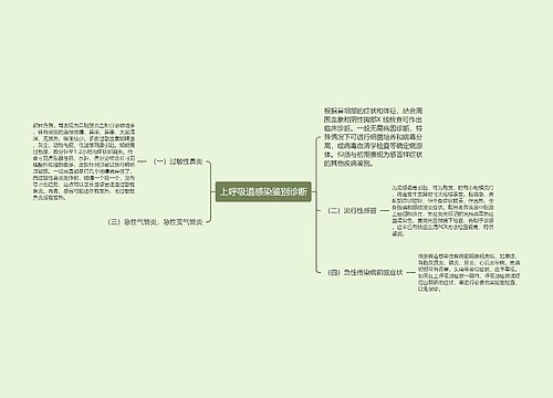 上呼吸道感染鉴别诊断