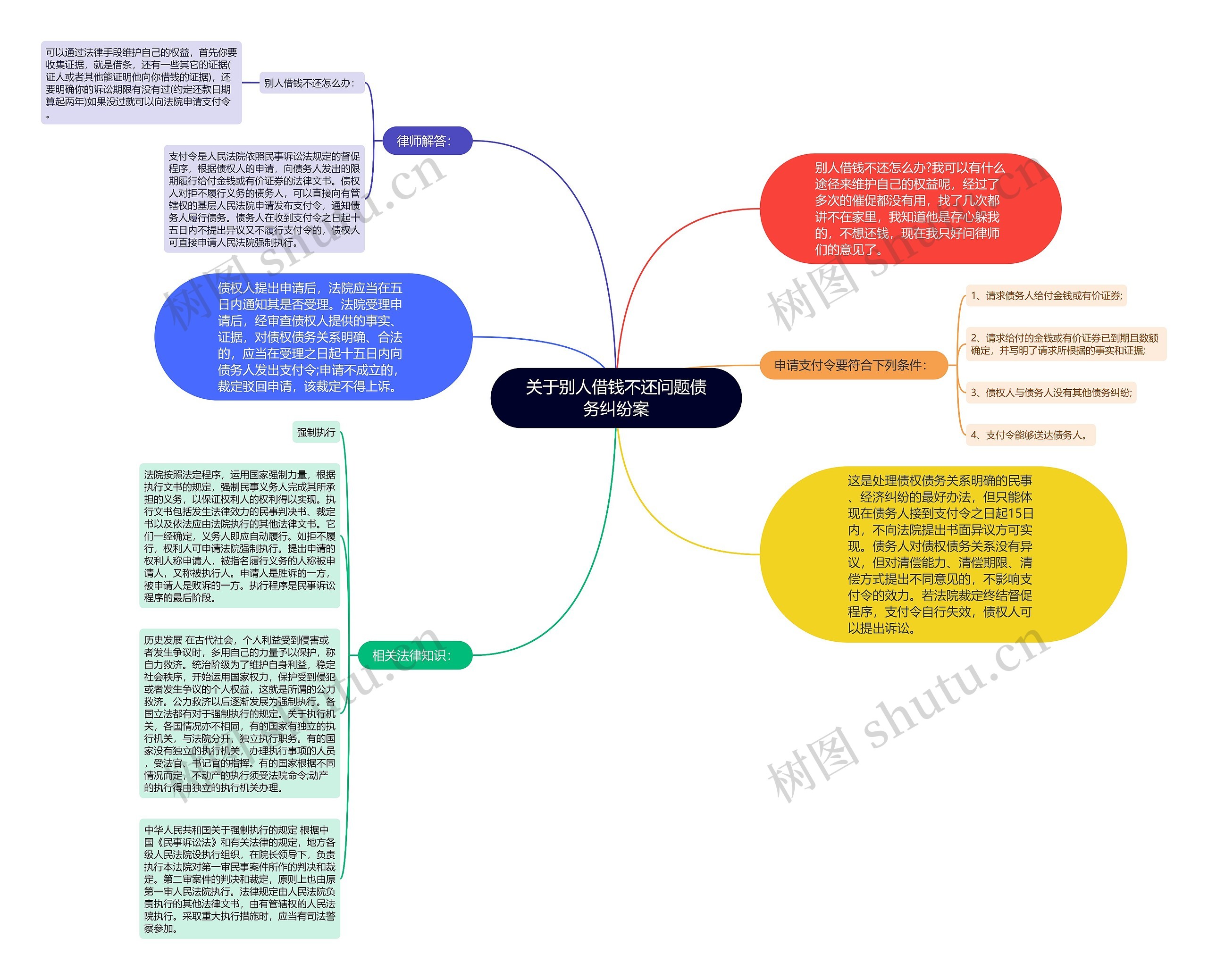 关于别人借钱不还问题债务纠纷案