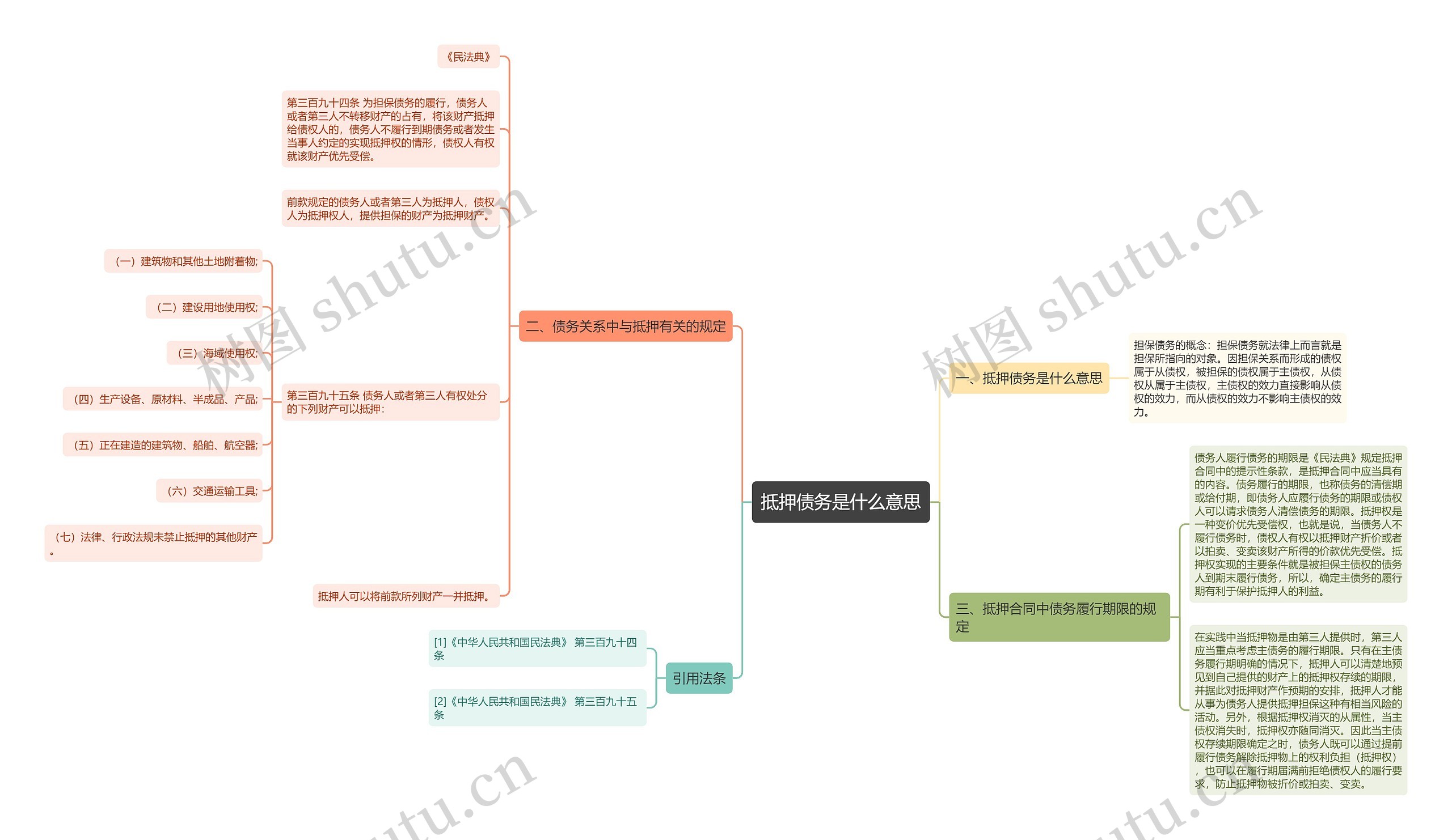 抵押债务是什么意思