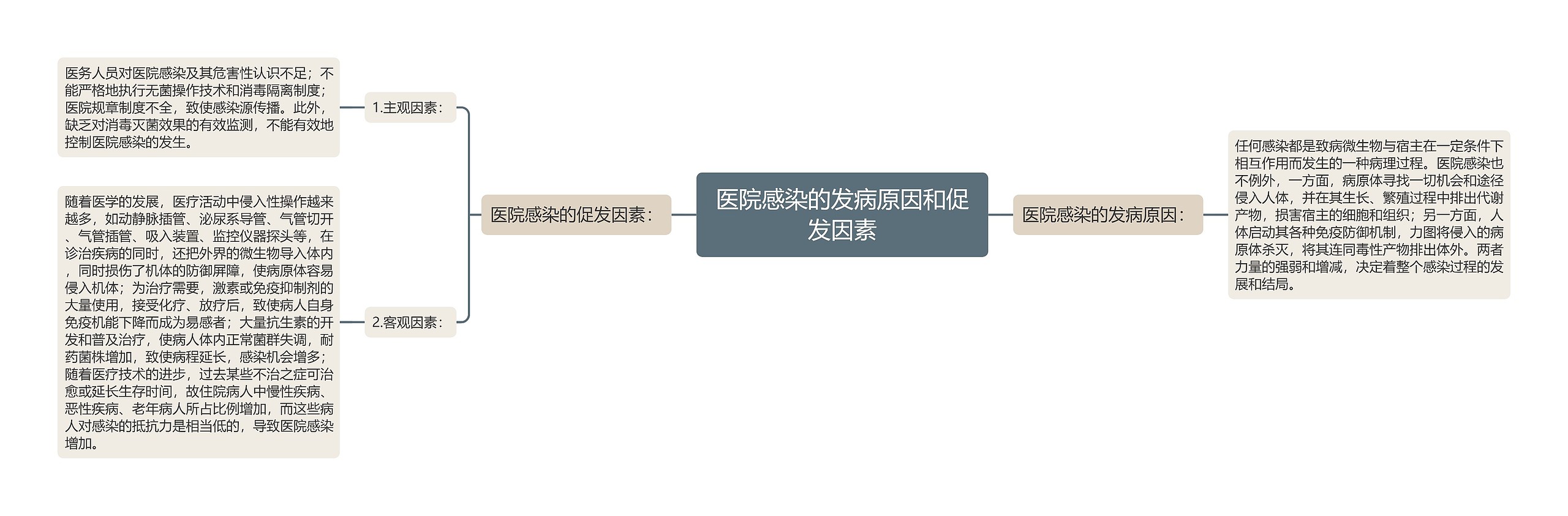 医院感染的发病原因和促发因素 医院感染的发病原因和促发因素