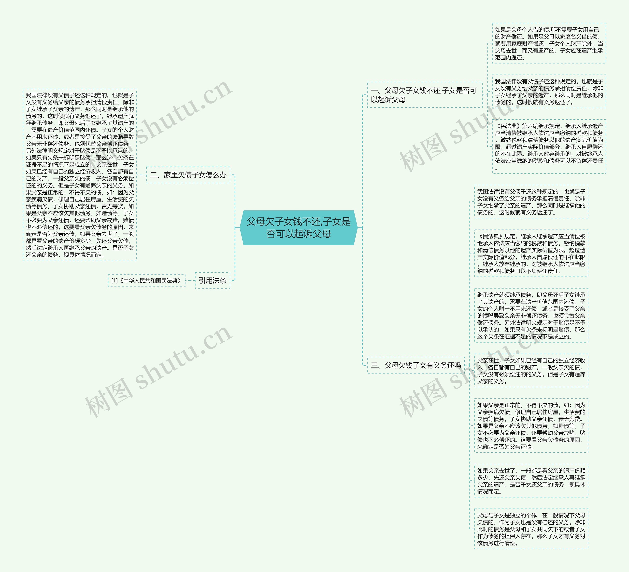 父母欠子女钱不还,子女是否可以起诉父母思维导图