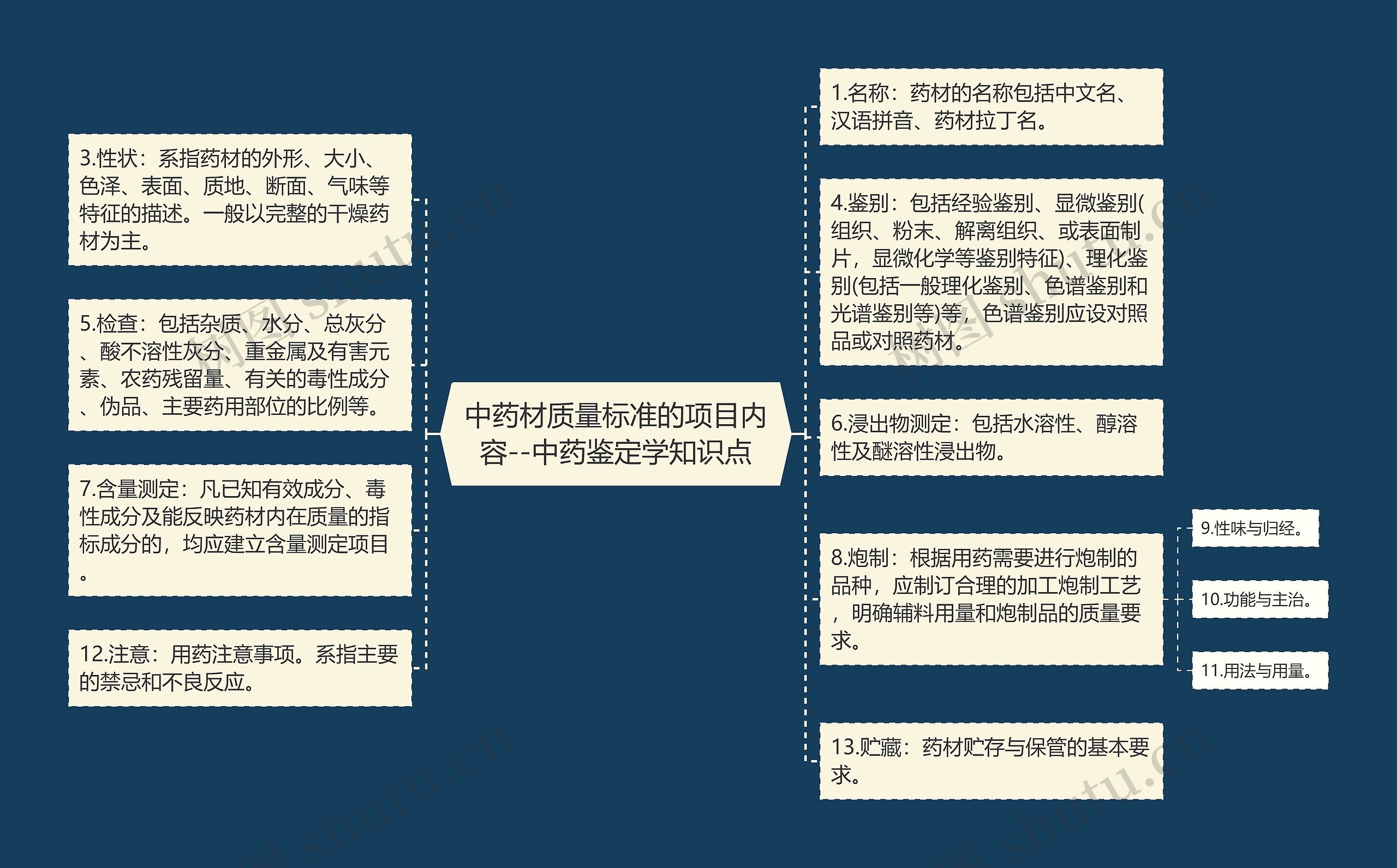 中药材质量标准的项目内容--中药鉴定学知识点