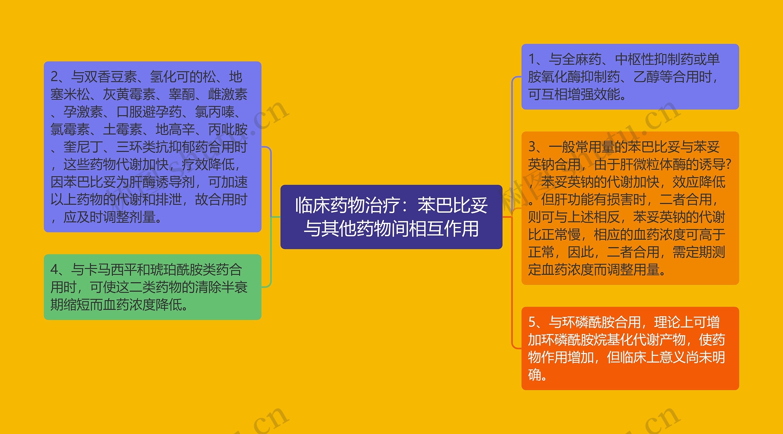 临床药物治疗:苯巴比妥与其他药物间相互作用 临床药物治疗:苯巴比妥与其他药物间相互作用