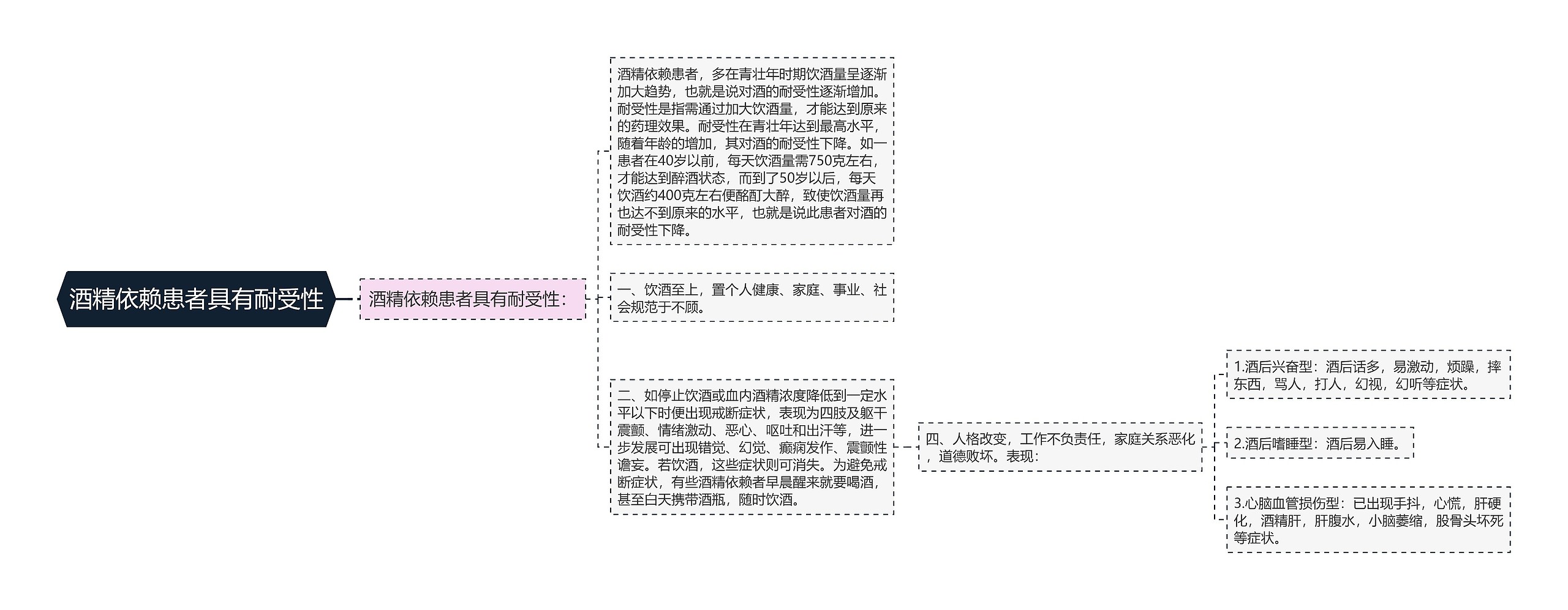 酒精依赖患者具有耐受性