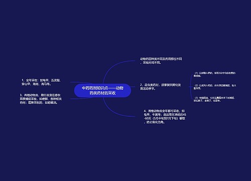 中药药剂知识点——动物药类药材的采收