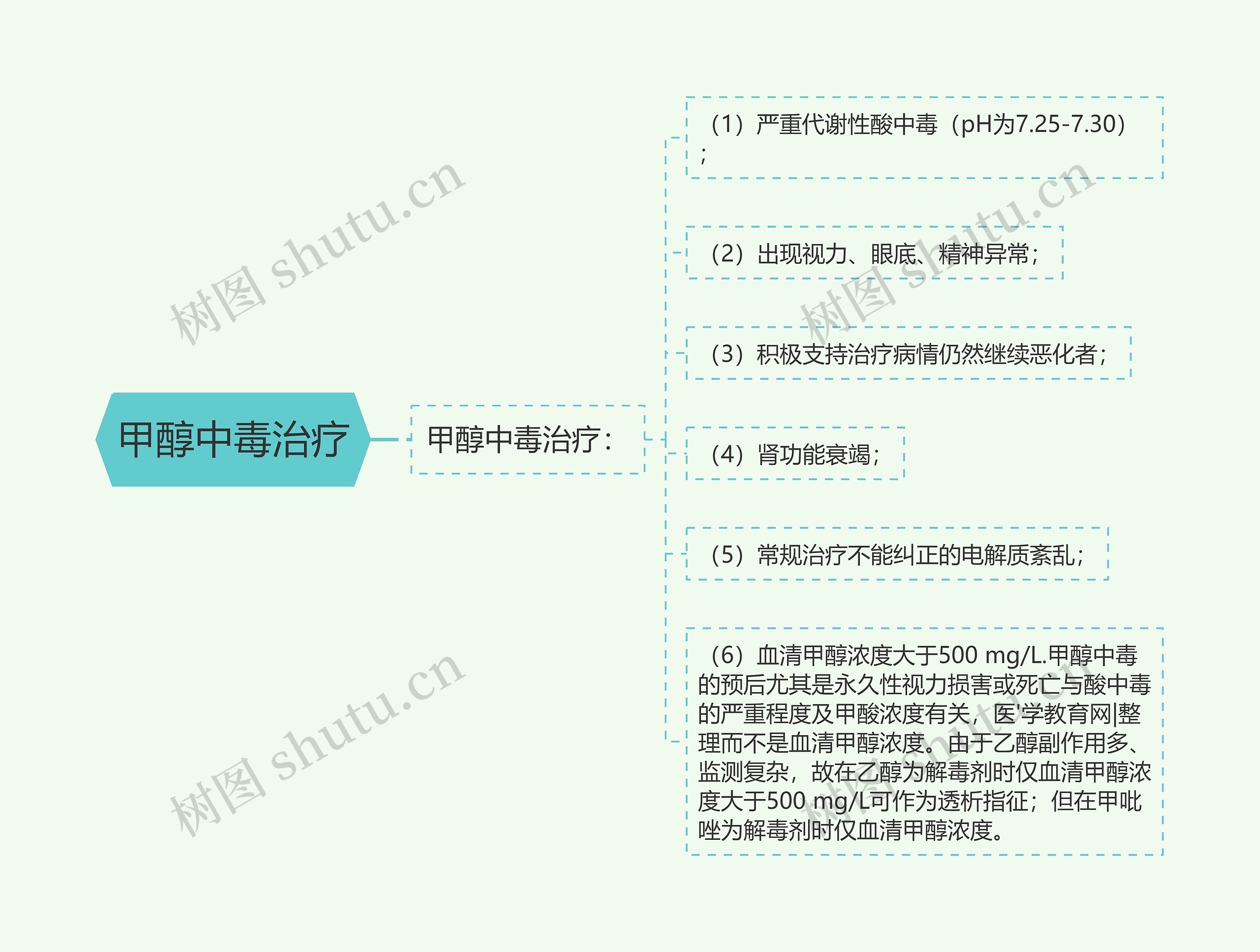 甲醇中毒治疗思维导图