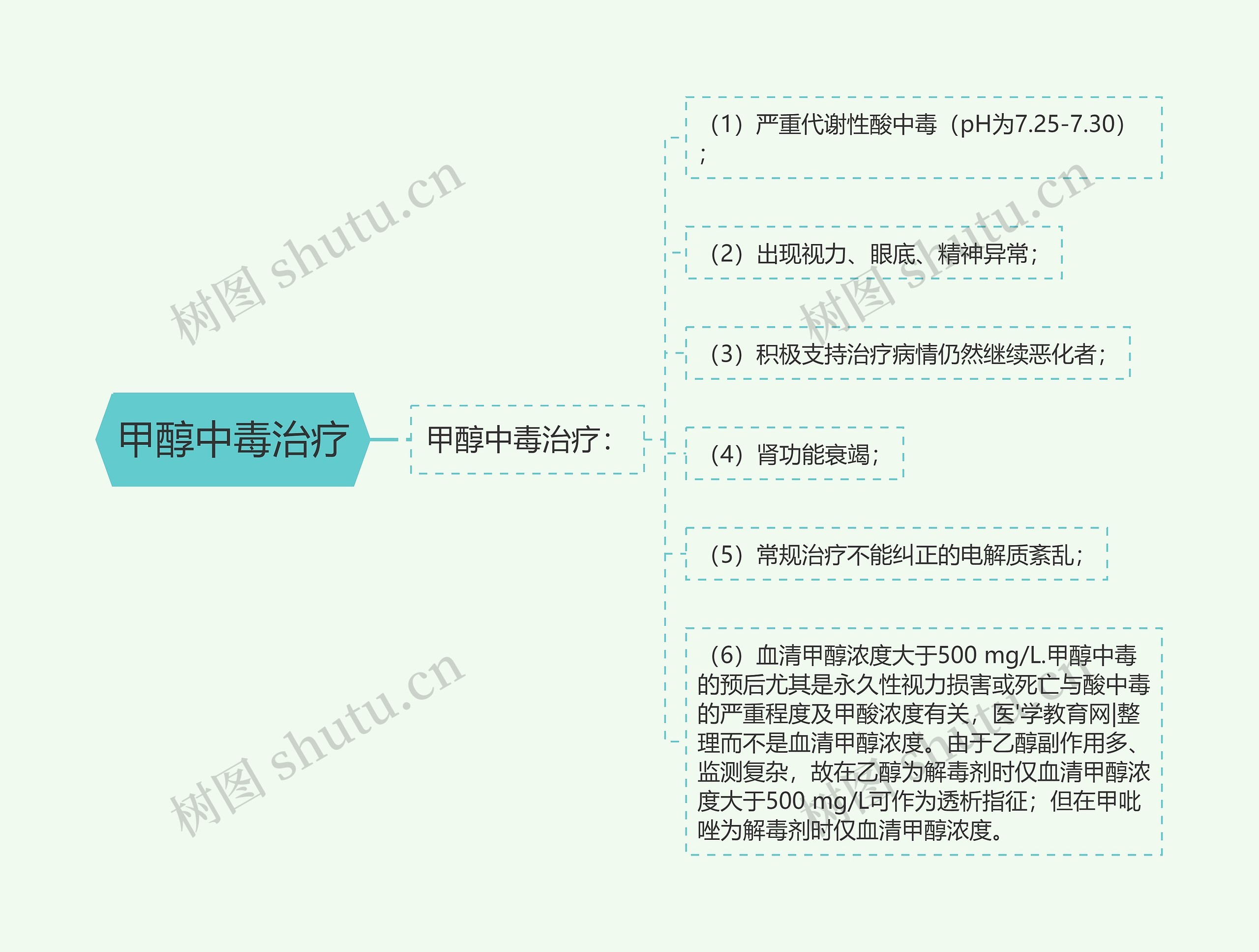 甲醇中毒治疗 甲醇中毒治疗