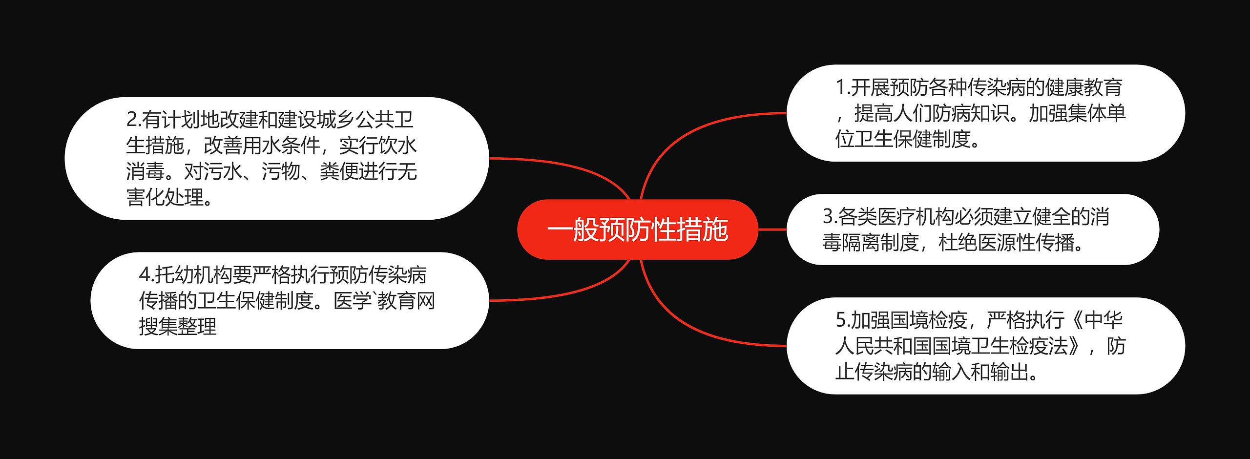 一般预防性措施思维导图