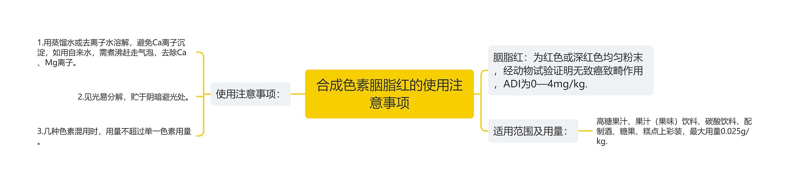 合成色素胭脂红的使用注意事项