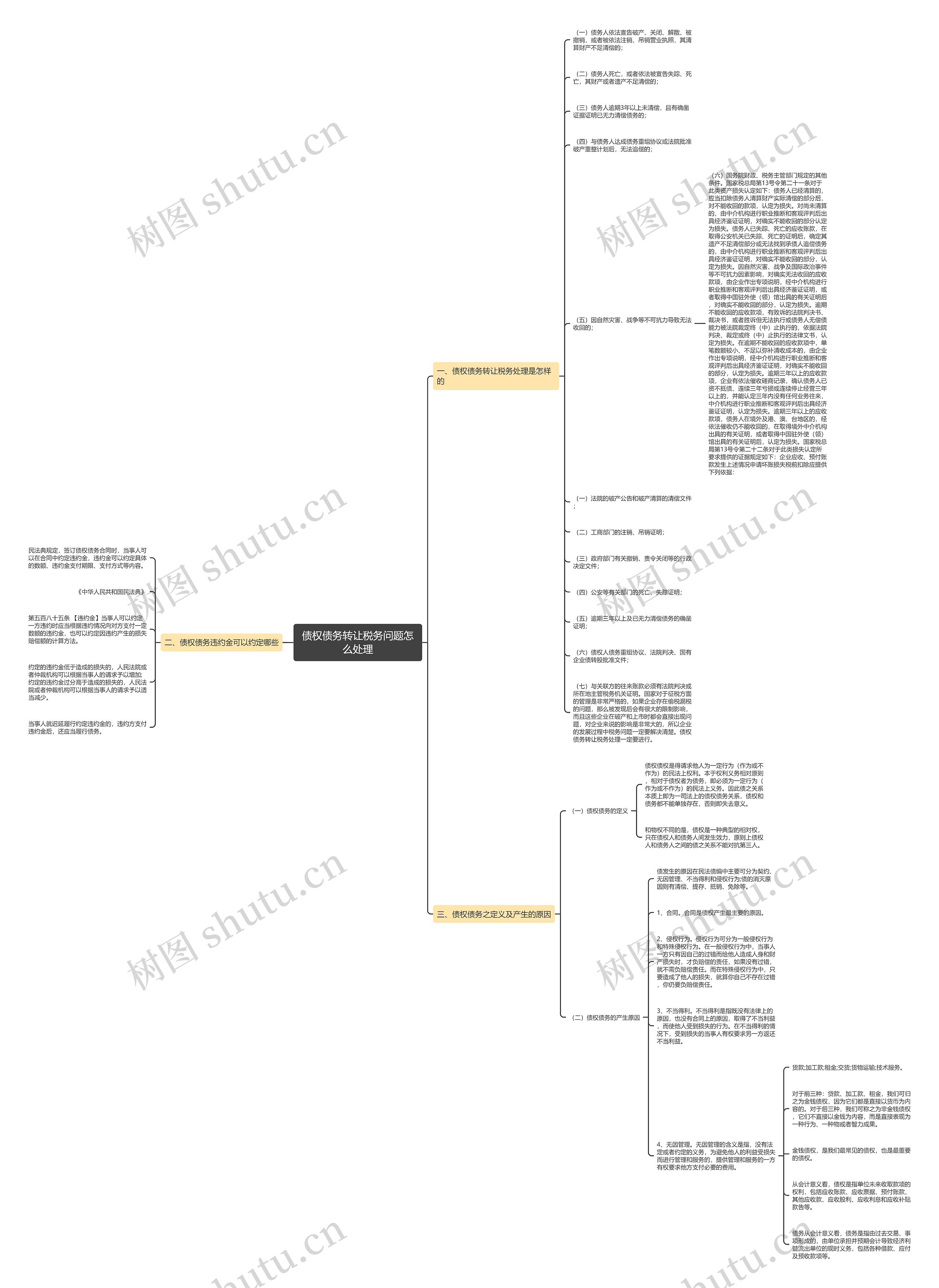 债权债务转让税务问题怎么处理思维导图