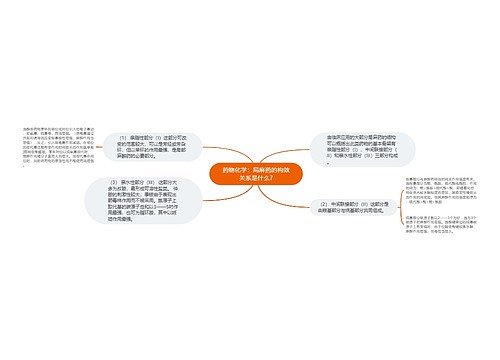 药物化学：局麻药的构效关系是什么?