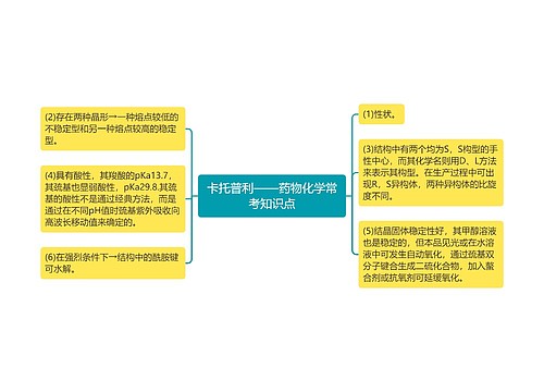 ​卡托普利——药物化学常考知识点