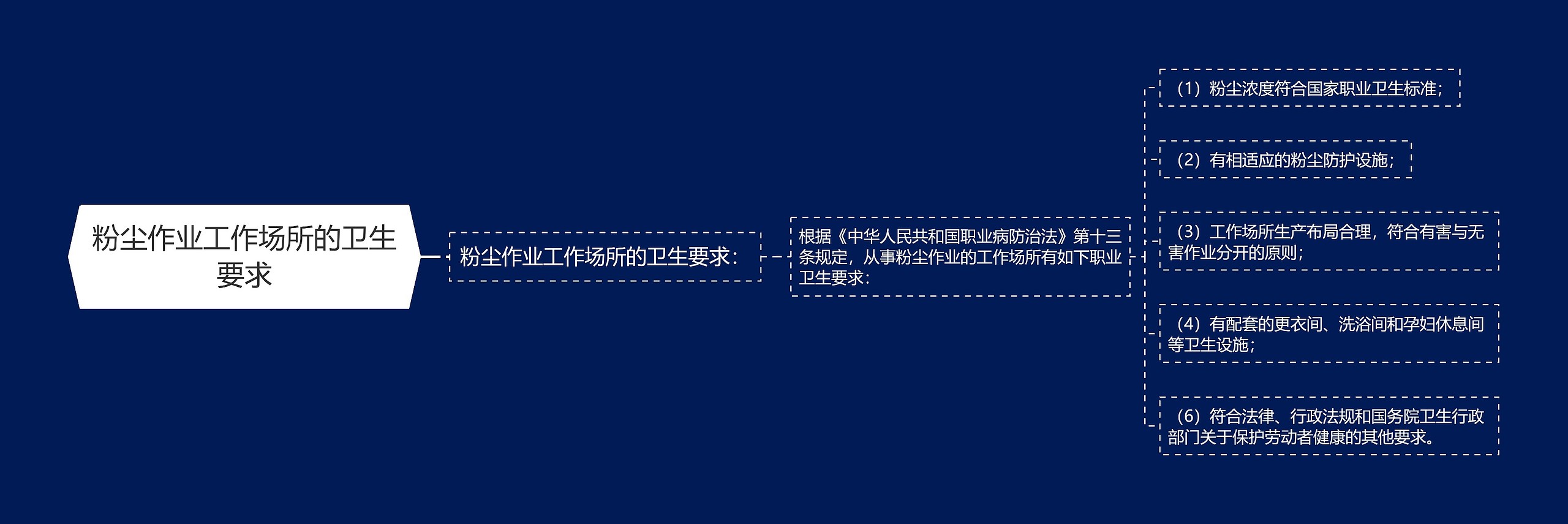 粉尘作业工作场所的卫生要求 粉尘作业工作场所的卫生要求