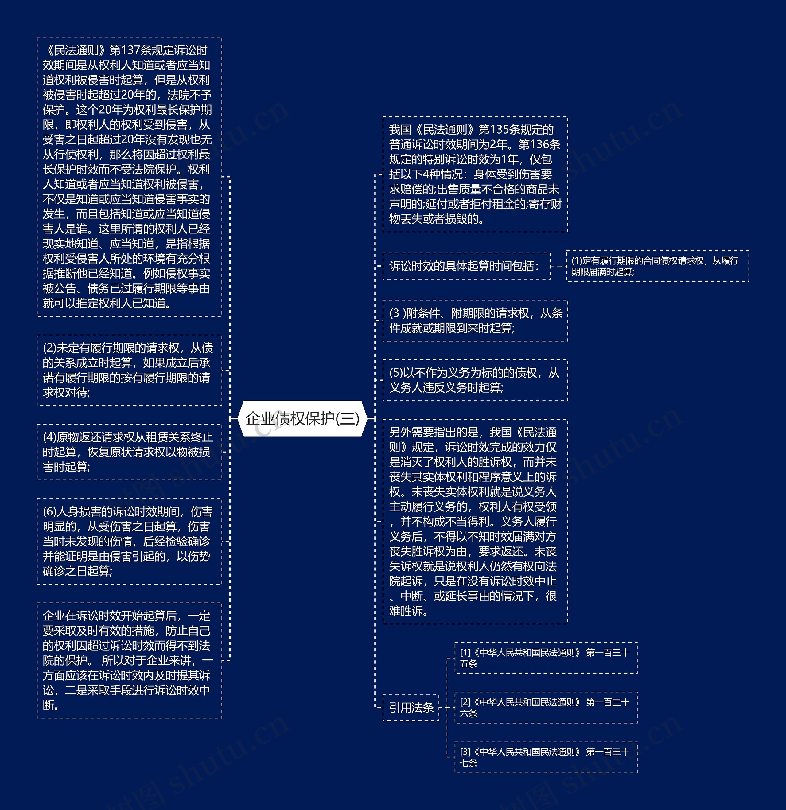 企业债权保护(三)思维导图