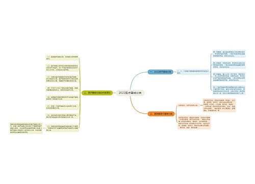 2022医疗器械分类