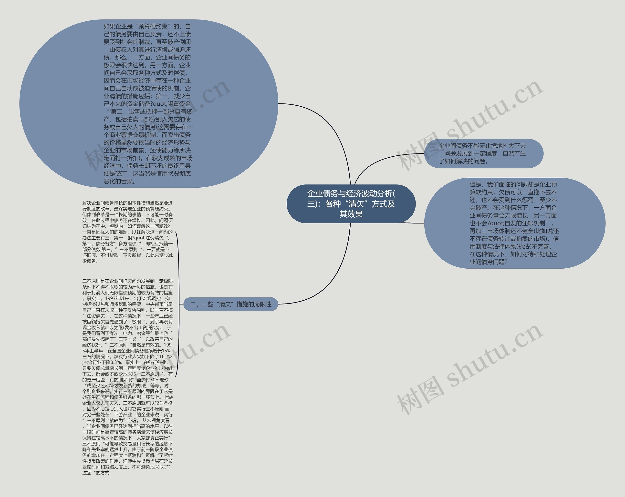 企业债务与经济波动分析(三)：各种“清欠”方式及其效果思维导图