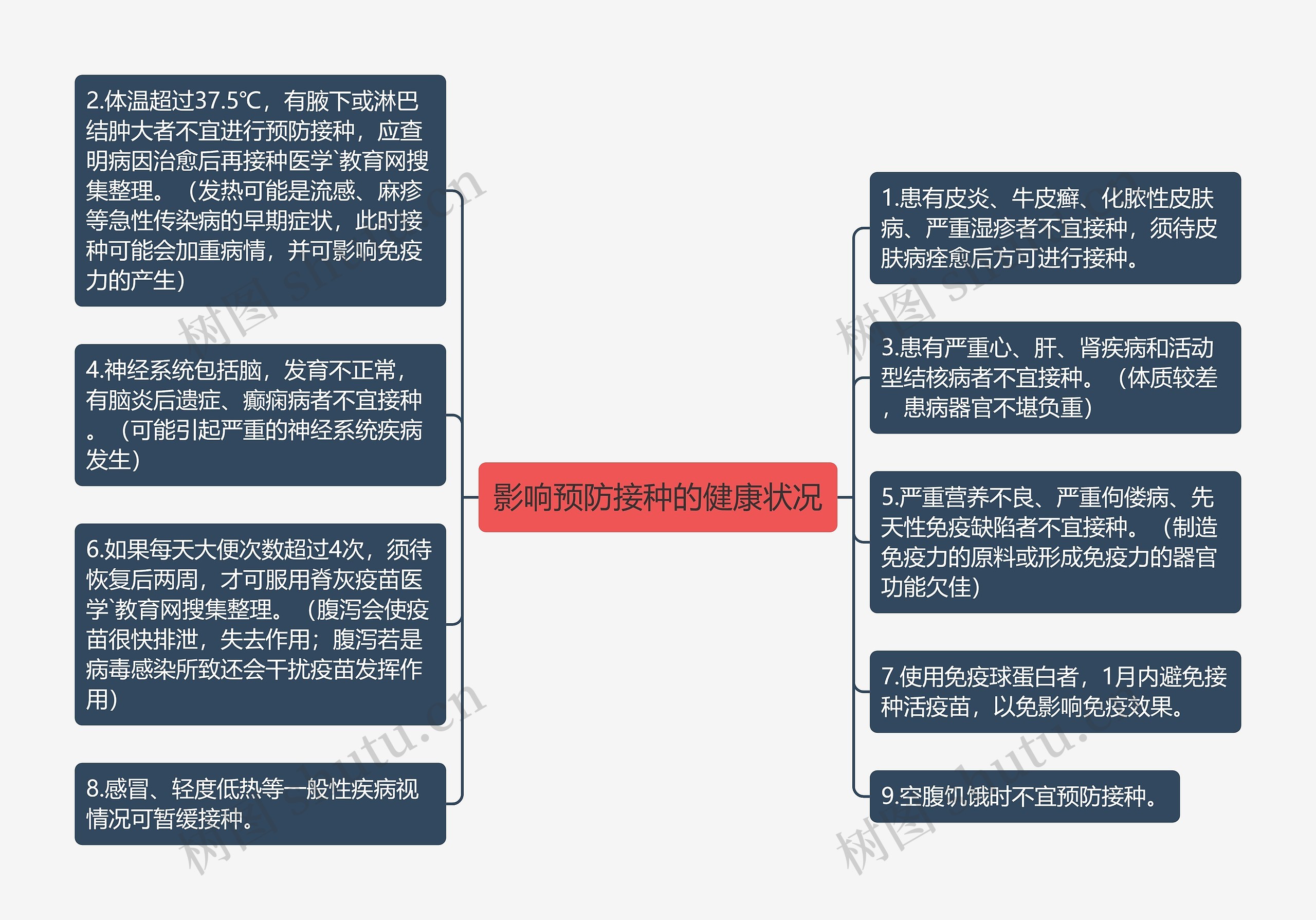 影响预防接种的健康状况