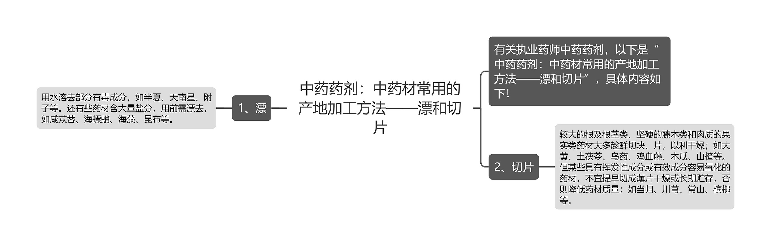 中药药剂：中药材常用的产地加工方法——漂和切片