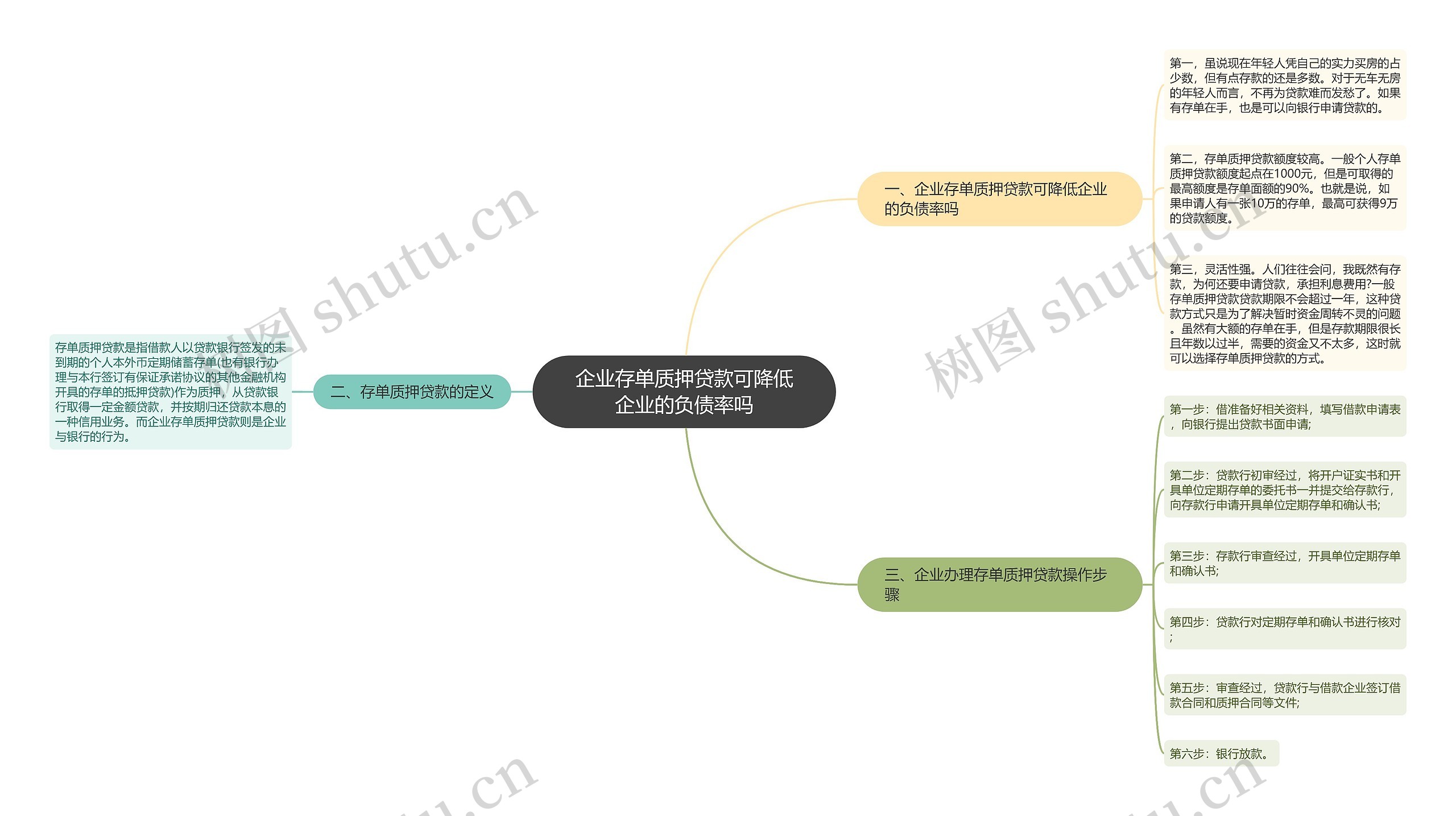 企业存单质押贷款可降低企业的负债率吗