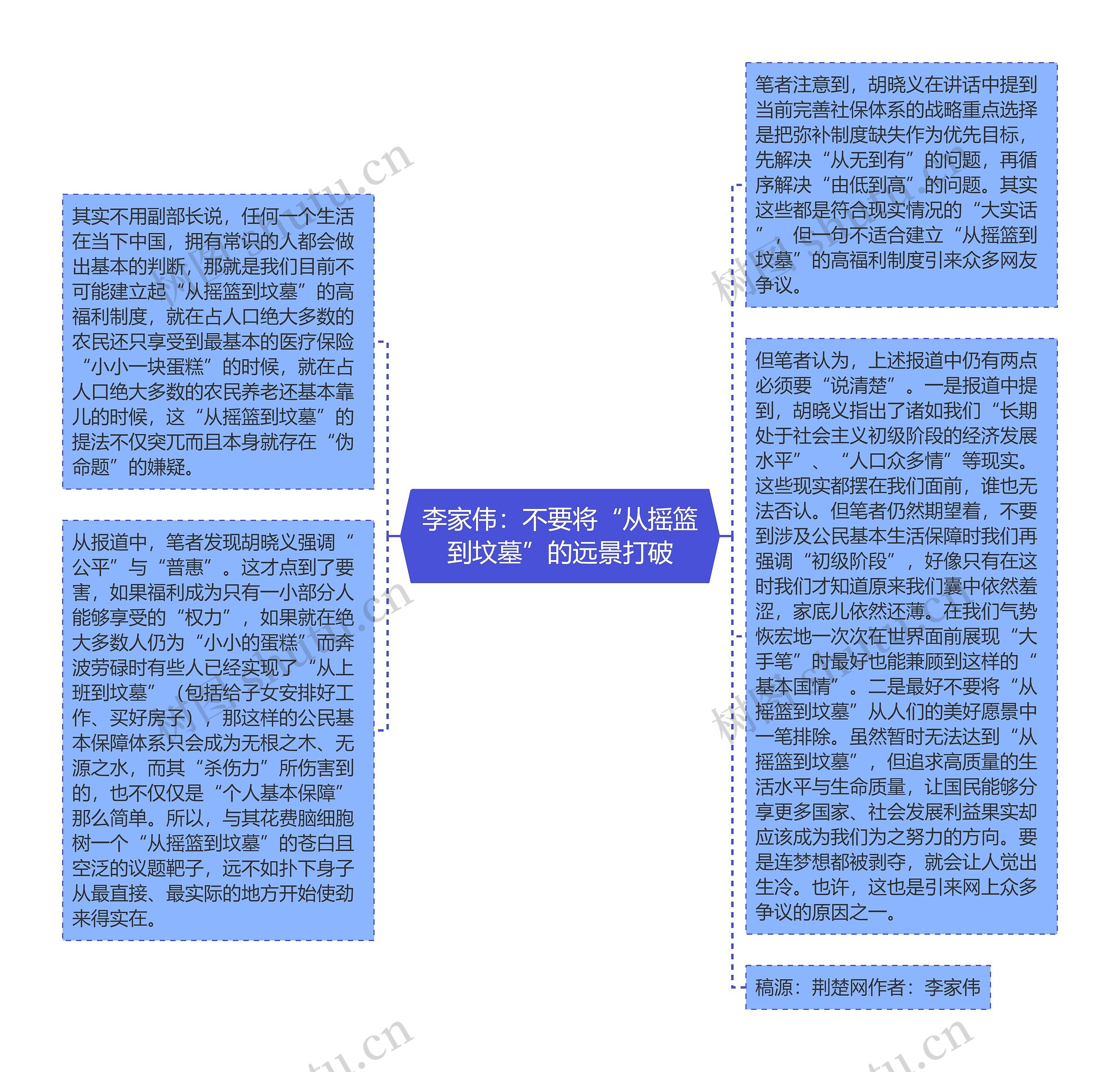 李家伟：不要将“从摇篮到坟墓”的远景打破思维导图