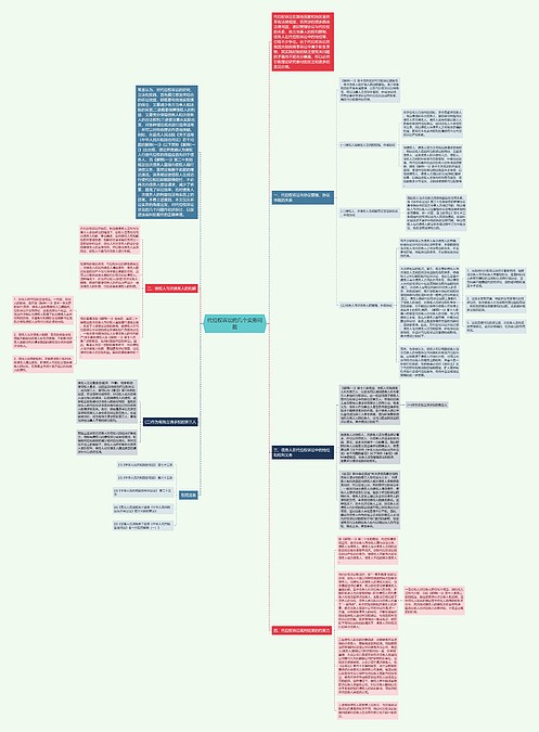 代位权诉讼的几个实务问题思维导图_编号p7255733-TreeMind树图