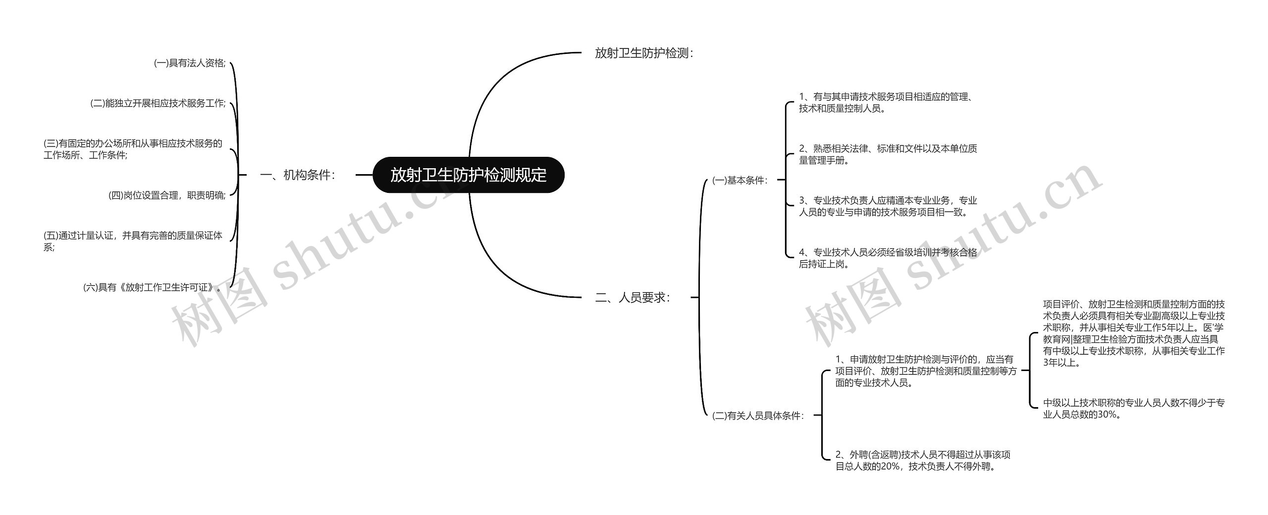 放射卫生防护检测规定