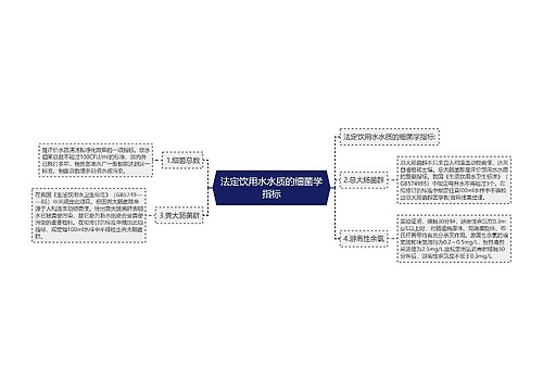 法定饮用水水质的细菌学指标