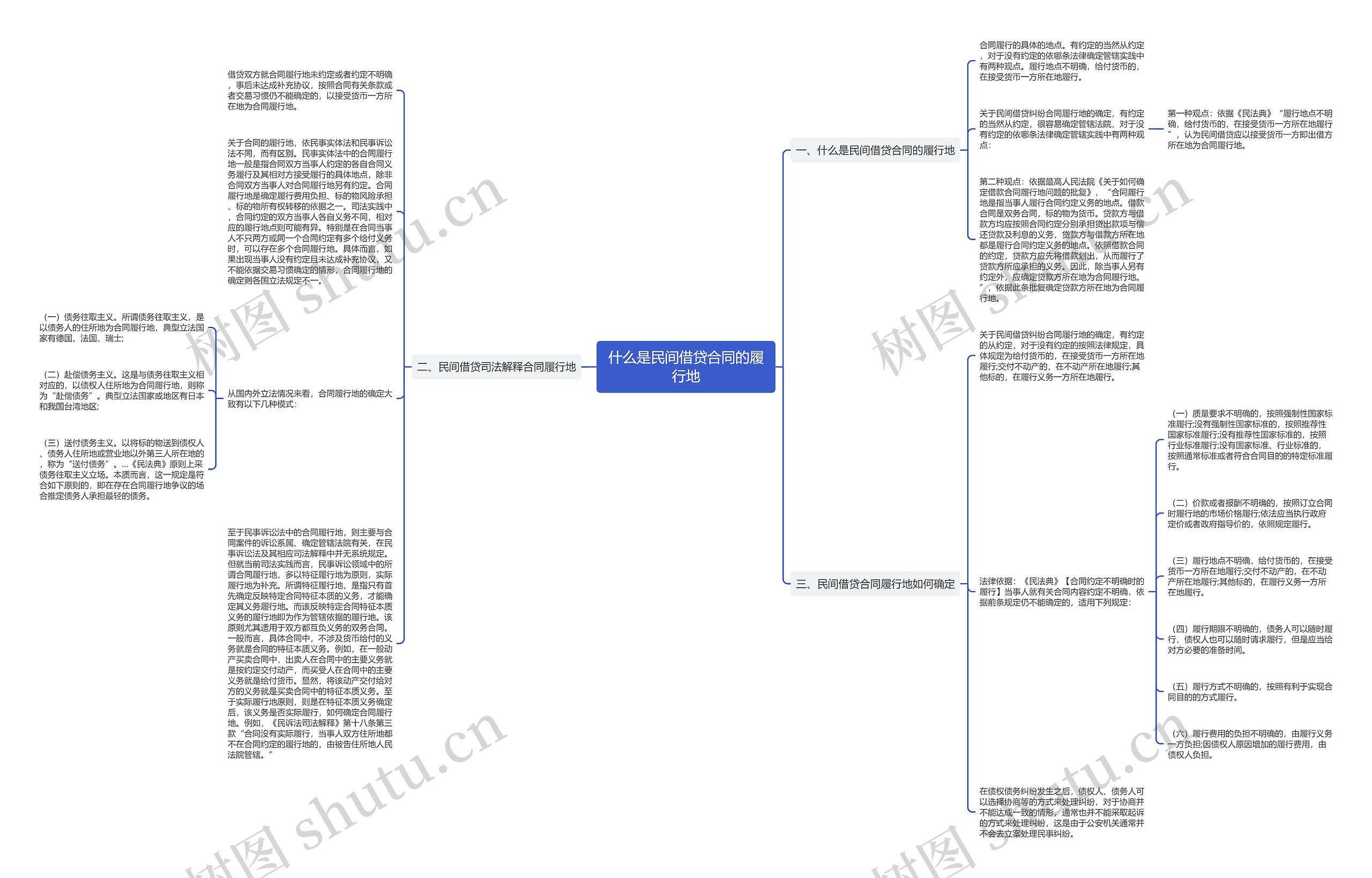 什么是民间借贷合同的履行地 什么是民间借贷合同的履行地