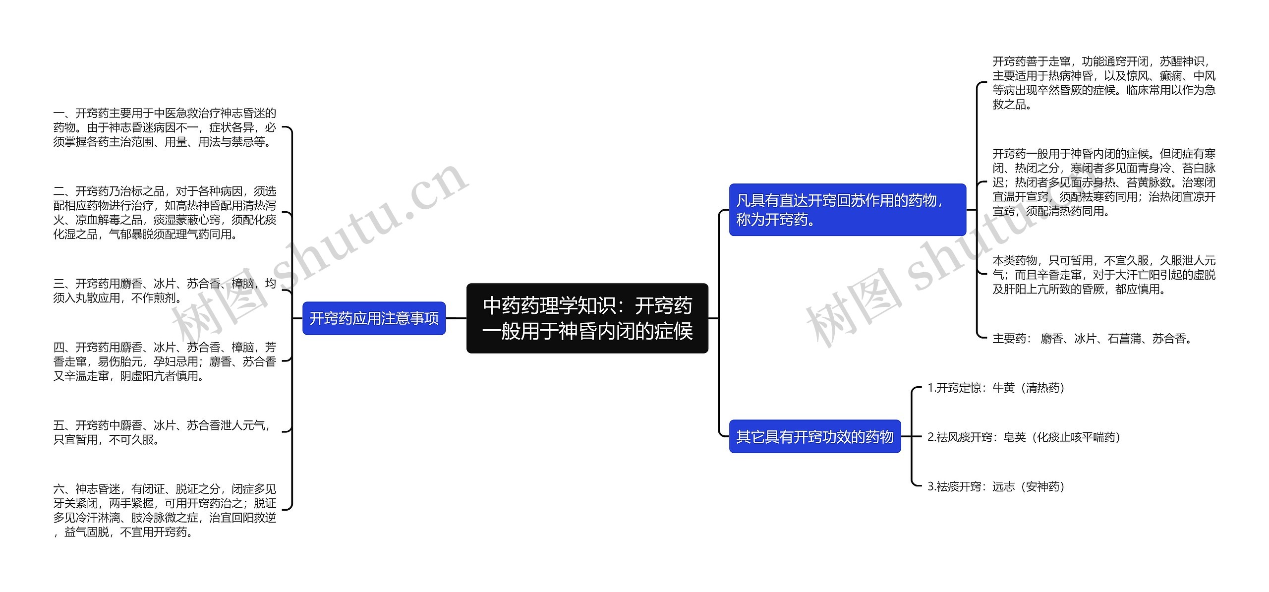 中药药理学知识：开窍药一般用于神昏内闭的症候