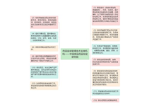 药品监督管理技术支撑机构——中国食品药品检定研究院