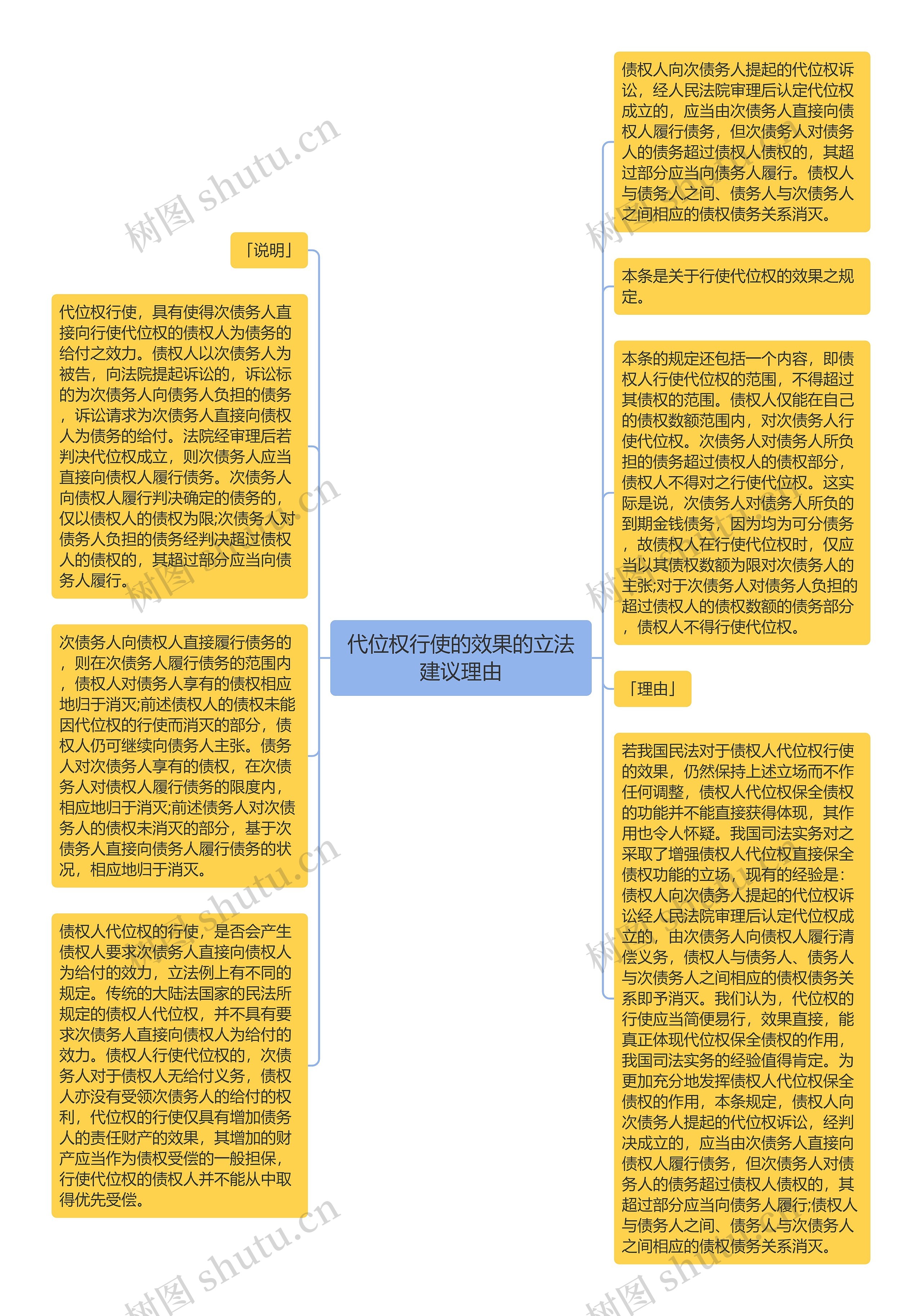 代位权行使的效果的立法建议理由