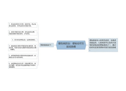 慢性病防治：便秘也可引起结肠癌