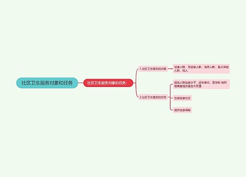 社区卫生服务对象和任务