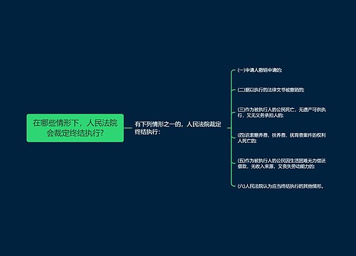 在哪些情形下，人民法院会裁定终结执行?