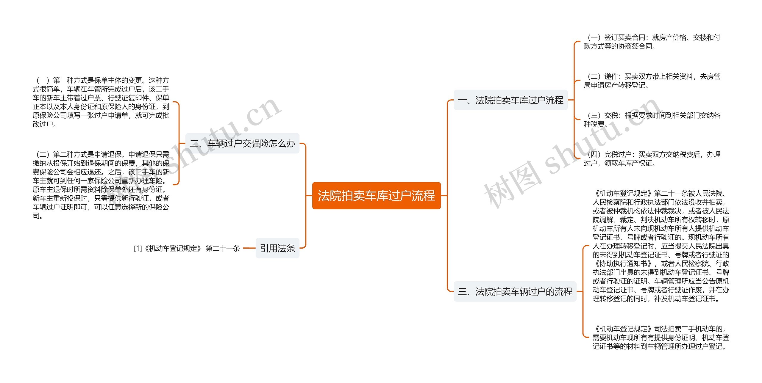 法院拍卖车库过户流程