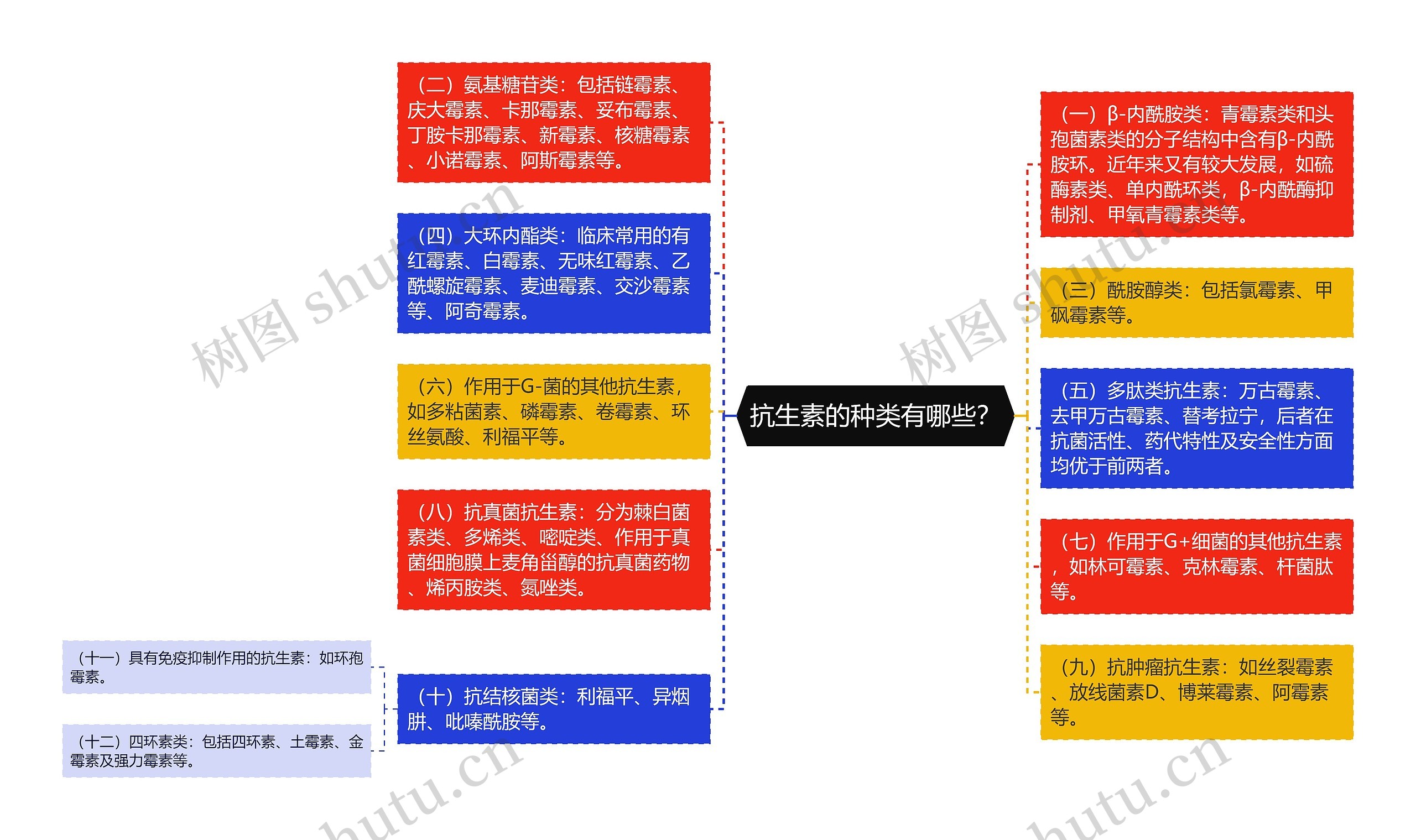 抗生素的种类有哪些? 抗生素的种类有哪些?